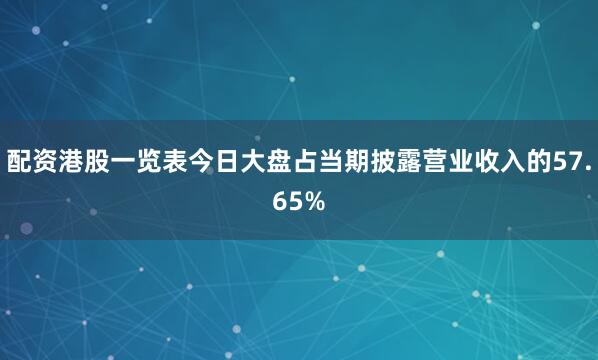 配资港股一览表今日大盘占当期披露营业收入的57.65%